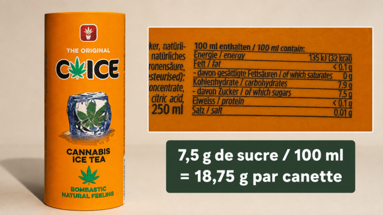 Canette de thé glacé au cannabis et tableau nutritionnel indiquant 7,5 g de sucre pour 100 ml